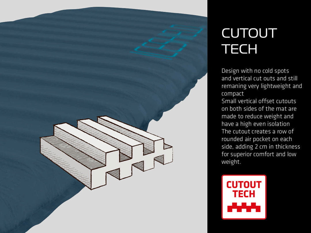 Iceshield 75 uppblásin göngudýna