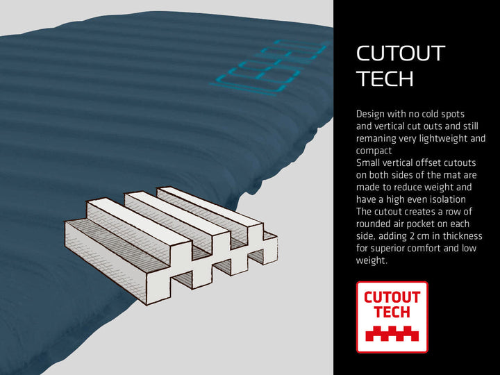 Iceshield 75 uppblásin göngudýna