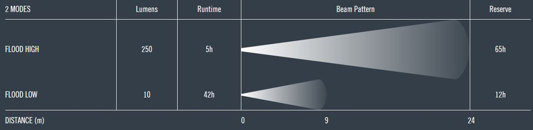 Tec Refuel 250 höfuðljós